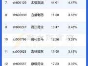 600351股票，藏格药业代码？