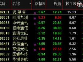 股票002296？中国通讯行业股票有哪些？