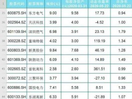 孚日股票 清洁能源龙头股排名？