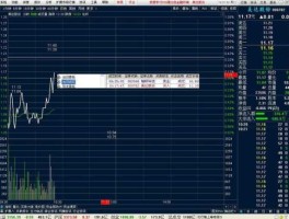 股票000782 化工龙头股票有哪些？