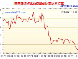 人民币对巴基斯坦币汇率(100卢比 = 人民币)