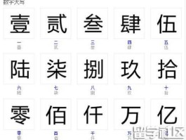 人民币大写数字转换器 869元大写怎么写？