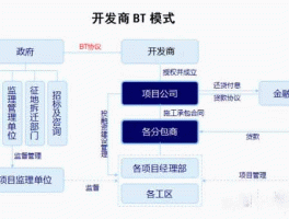 bt项目？BT项目是什么意思？
