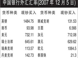 1月30日汇率，中国1摄氏度等于外国多少度？