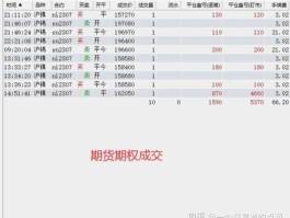 黄金持仓？黄金TD中的开仓，平仓和持仓是什么意思？