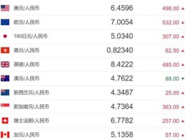 人民币对美元汇率今日价格（人民币对美元汇率今日价格查询）