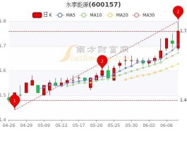 股票查询永泰能源（永泰能源股票目标价）