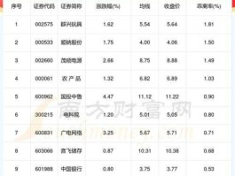 002143？农业种植和农产品加工股有哪些？