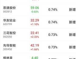 深天健股吧，房地产类股票主要有哪些？