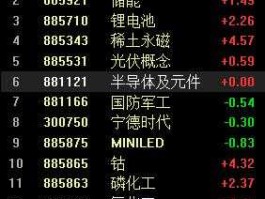 锂电池股票，锂电他+稀土+储能的股票？