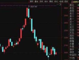 股市今年高点是多少（今年股价涨15倍创历史新高）