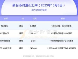 台币换算（台币换算港币）