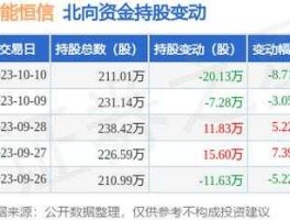 潜能恒信股票 大数据板块股票有哪些？