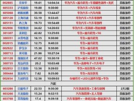 雅克 雅比矩阵的特点是什么？