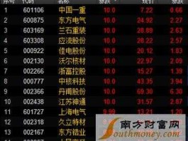 000921股票（000928股票股）