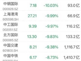 000928股票 中钢诺泰是国企吗？