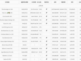 加密市场4月份是布局的好时机吗？散户如何度过山寨币垃圾时间？
