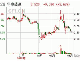 华电能源b股（热电联产概念股？）