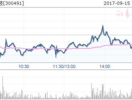 南洋股份股票 深圳超级充电概念股？
