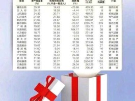 胜利精密股票（消费科技类有哪些股票？）