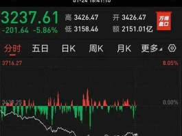 俄罗斯股市估值（俄罗斯股票市场）