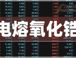 东方锆业股票？铀矿概念股有哪些？