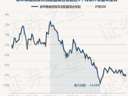 恩华药业股票（鹏华稳健回报基金投资方向是什么？）