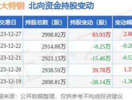方大特钢股票（方大特钢股票发行价是多少方大特钢股票发行价？）