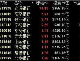 港股市场银行股市盈率（港股的市盈率怎么那么低）