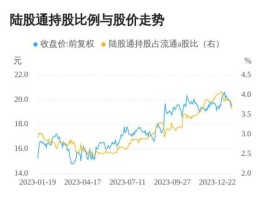 久立特材股票，新能源股票有哪些？哪只是龙头股？