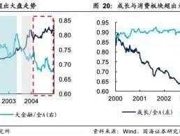 通货膨胀股市的影响（通货膨胀对股票的影响）