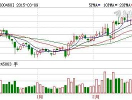 600460股票 半导体设备新上市公司？