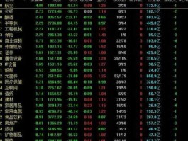 600837股票？a股金融类的板块有哪些？