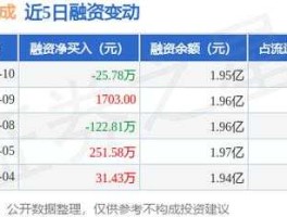 成发科技股票 成发科技会成为成飞集团的壳吗？