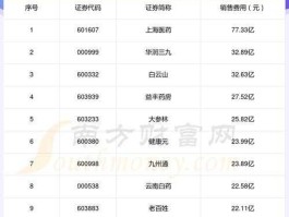 600380股票 保健品股票，保健品相关上市公司有哪些？