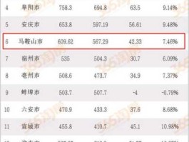 安徽之金会员单位（2021年安徽富豪榜？）