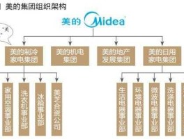 美的集团 美的集团行业特征？