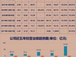 股票什么时候开盘2022，12月6号股市开盘吗？