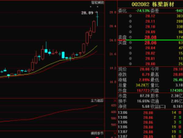002082栋梁新材？建筑减排概念？