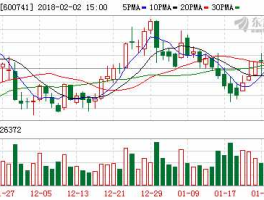 600741股票（600741股票最新公告）