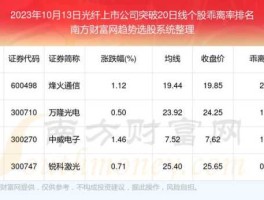 600145？湖北光纤上市公司有哪些？