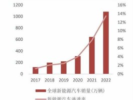 海外发展（国外新能源发展前景？）