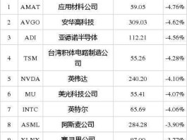 股票002156（半导体板块股票有哪些？）