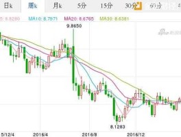 2021年英镑汇率走势预测？英镑为什么汇率那么高？