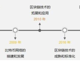 一文读懂：区块链的原理、技术、应用领域分析