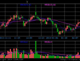 青岛碱业股票 哪些股票属于海洋经济？
