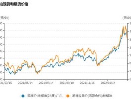 棕榈油期货（棕榈油期货实时行情）