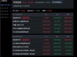 联建光电同花顺股吧（联建光电 股票价格）