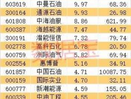 600362股票（关于黄金的股票有哪些？）