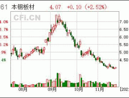 本钢板材股票？本钢哪个单位好？